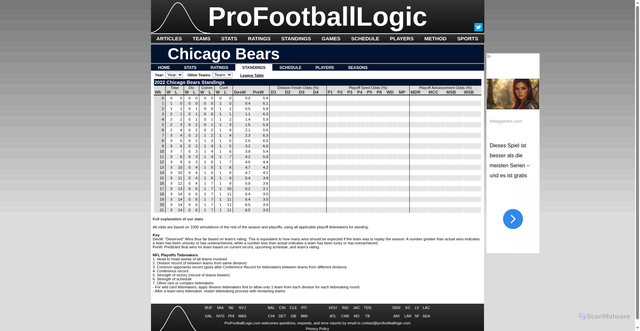 Security scan screenshot of https://www.profootballlogic.com/teams/chi/standings/