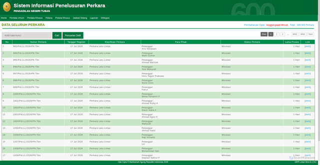 Security scan screenshot of https://sipp.pn-tuban.go.id