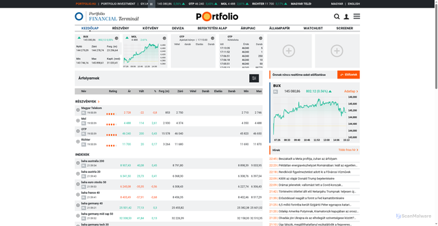 Security scan screenshot of https://terminal.portfolio.hu