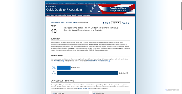 Security scan screenshot of https://quickguidetoprops.sos.ca.gov/propositions/2026-11-03/40