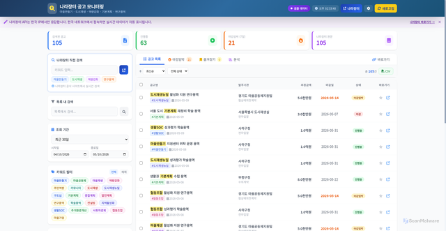 Security scan screenshot of https://g2b-monitor.pages.dev/