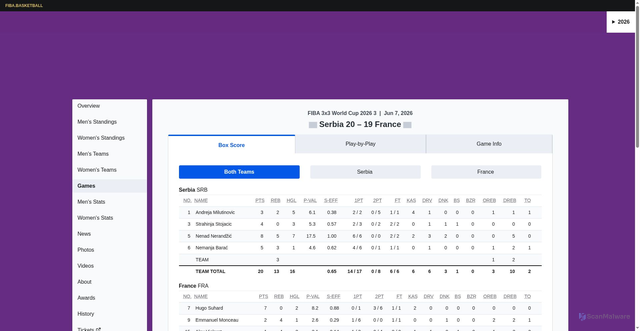Security scan screenshot of fiba3x3.basketball