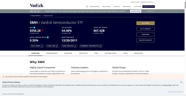 Security scan screenshot of https://www.vaneck.com/us/en/investments/semiconductor-etf-smh/