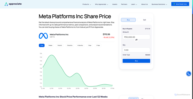 Security scan screenshot of https://appreciatewealth.com/us-stocks/meta-platforms-inc-share-price