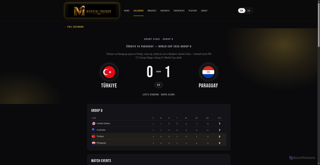 Security scan screenshot of https://mundialplayertracker.com/matches/turkey-vs-paraguay/