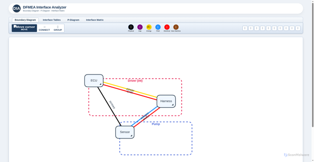 Security scan screenshot of https://dfmea-interface-analyzer-fnkiinycwq.edgeone.app/
