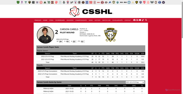 Security scan screenshot of https://www.csshl.ca/stats/player/11229/107/carson-carels
