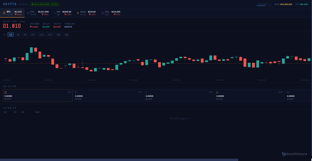 Security scan screenshot of https://crypto-tradingplatform-g5yac95foa.edgeone.app/