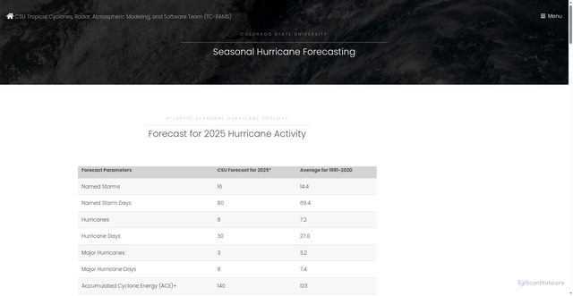 Security scan screenshot of https://tropical.colostate.edu/forecasting.html