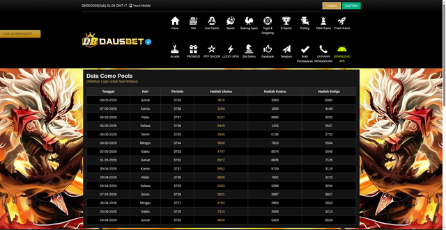 Security scan screenshot of https://dausbetkuberani3.click/desktop/data/comopools?m=40