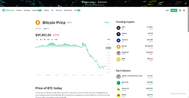 Security scan screenshot of https://www.tokocrypto.com/en/price/BTC