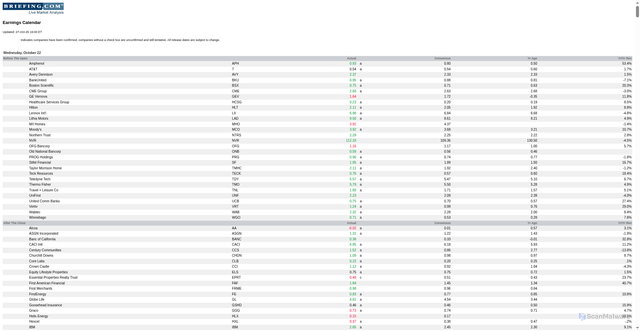 Security scan screenshot of https://hosting.briefing.com/cschwab/Calendars/EarningsCalendar5Weeks.htm