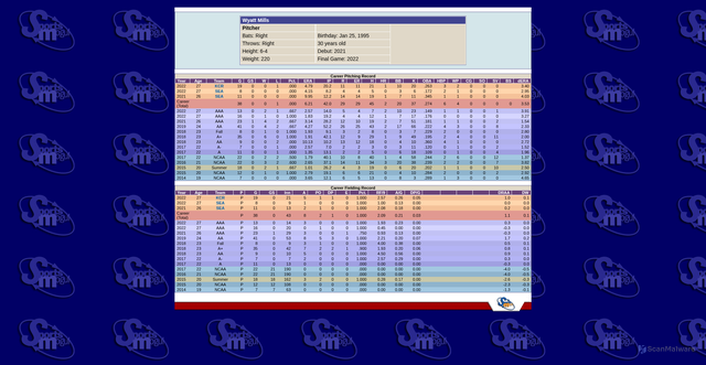 Security scan screenshot of http://files.sportsmogul.com/Encyclopedia/Players/m/mills-000wya.html