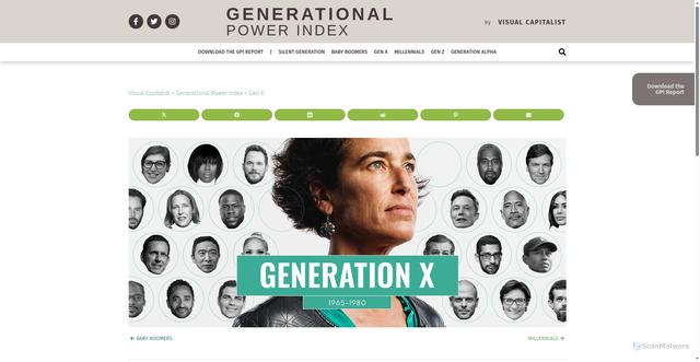 Security scan screenshot of https://www.visualcapitalist.com/gpi/gen-x/