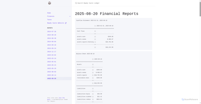 Security scan screenshot of https://bawdycaste-ledger.pages.dev/reports/2025-08-20-reports