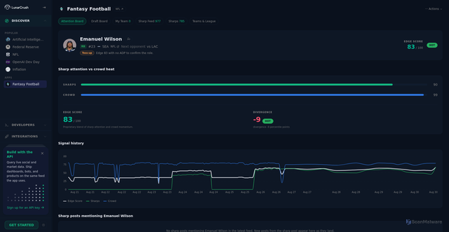 Security scan screenshot of https://lunarcrush.com/en/fantasy/player/emanuel-wilson