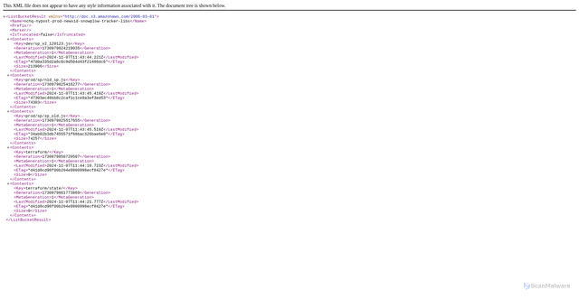 Security scan screenshot of https://nid.pagesix.com