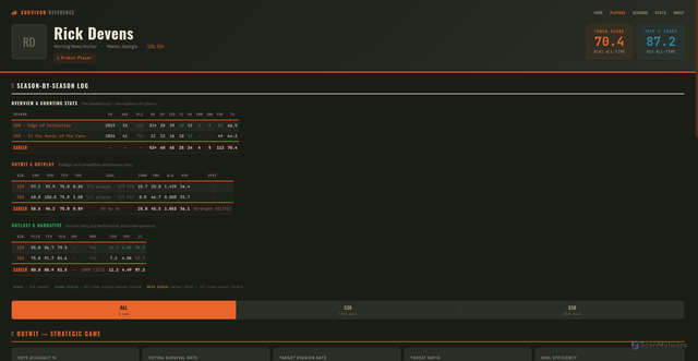 Security scan screenshot of https://survivor-reference.com/player/US0560-rick-devens