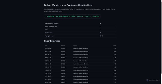 Security scan screenshot of https://ballterminal.com/pages/bolton-wanderers-vs-everton-head-to-head.html