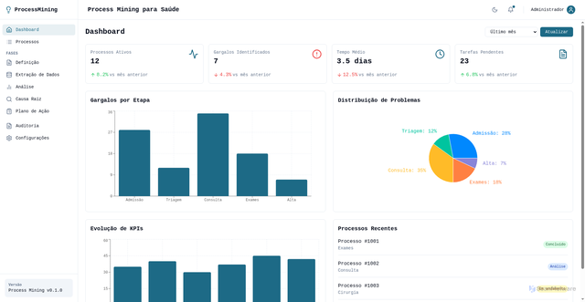 Security scan screenshot of https://processmining1.pages.dev/