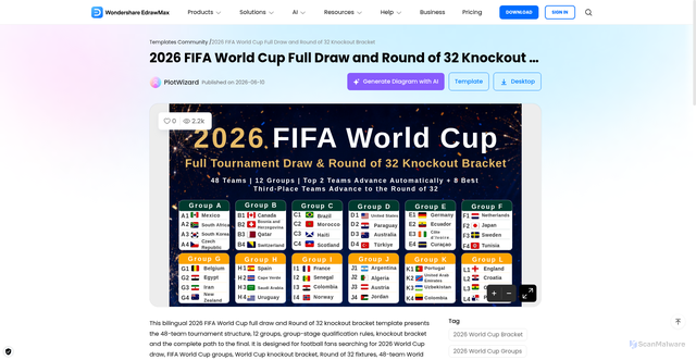 Security scan screenshot of https://www.edrawmax.com/templates/2026-fifa-world-cup-full-draw-and-round-of-32-knockout-bracket-1085202/