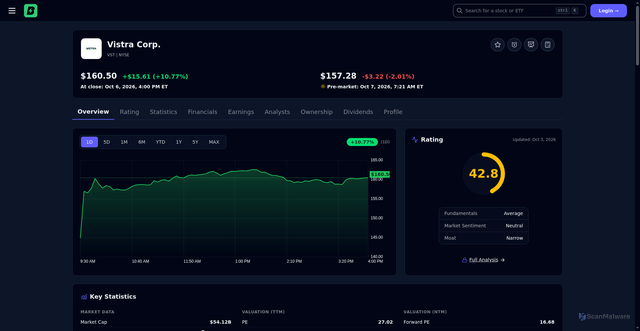 Security scan screenshot of https://bestshares.com/stocks/VST