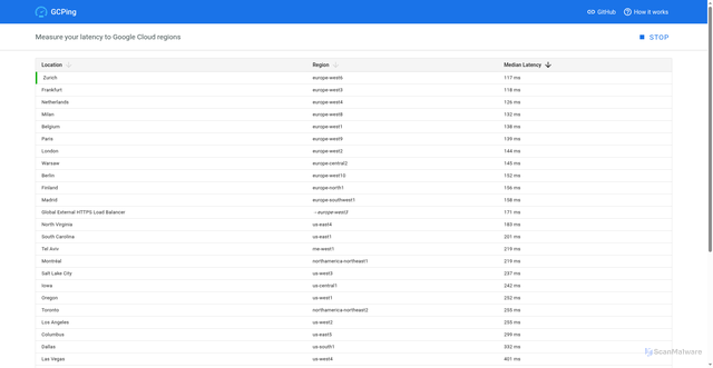Security scan screenshot of https://us-west3-5tkroniexa-wm.a.run.app
