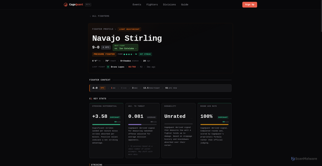 Security scan screenshot of https://www.cagequant.com/fighters/navajo-stirling