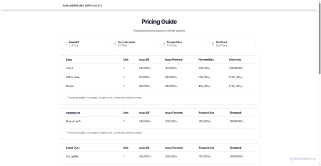 Security scan screenshot of https://rumanzi.com/