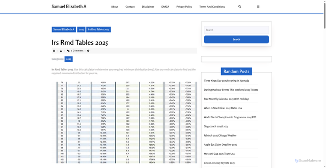 Security scan screenshot of https://samuelelizabetha.pages.dev/kooti-irs-rmd-tables-2025-nyupy/