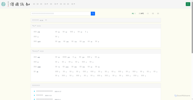 Security scan screenshot of https://cnkgraph.com