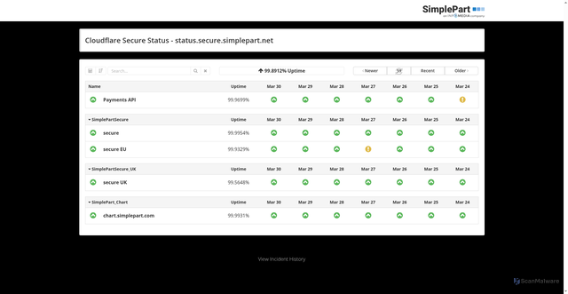 Security scan screenshot of https://status.secure.simplepart.net/r/7bae7a2248648608d740ecd7932ee04b/