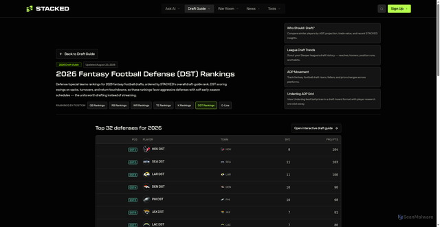 Security scan screenshot of https://www.stackedfantasy.com/nfl/draft-guide/dst
