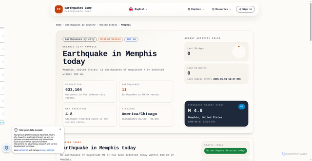 Security scan screenshot of https://earthquakes.zone/memphis