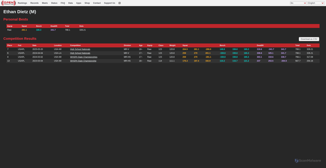 Security scan screenshot of https://www.openpowerlifting.org/u/ethandietz