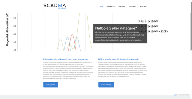 Security scan screenshot of https://scadma.se