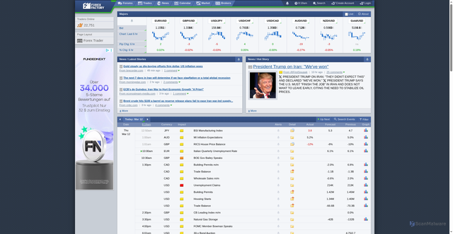Security scan screenshot of https://www.forexfactory.com