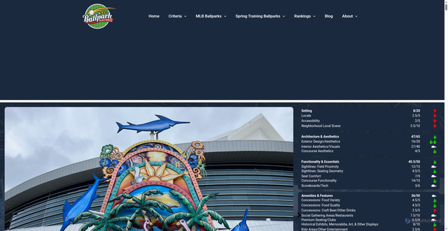 Security scan screenshot of https://ballparkratings.com/ballparks/marlins-park/
