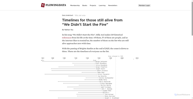 Security scan screenshot of https://flowingdata.com/2026/01/20/timelines-for-those-still-alive-from-we-didnt-start-the-fire/