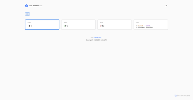 Security scan screenshot of https://akmonitor-8tc.pages.dev/