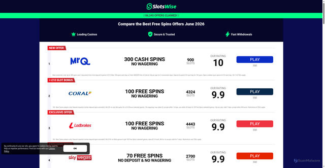 Security scan screenshot of https://slotswise.com
