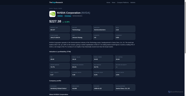 Security scan screenshot of https://www.theedgeresearch.com/quote/NVDA