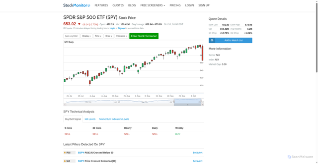 Security scan screenshot of https://www.stockmonitor.com/quote/spy/