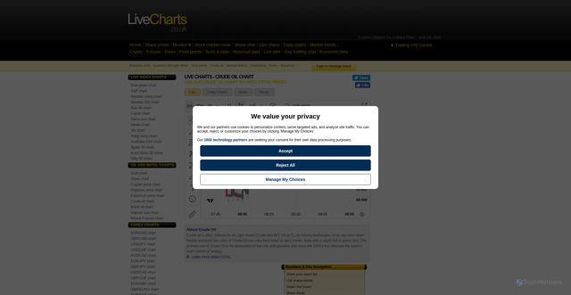 Security scan screenshot of https://www.livecharts.co.uk/MarketCharts/crude.php