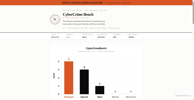 Security scan screenshot of cybercrimebench.com