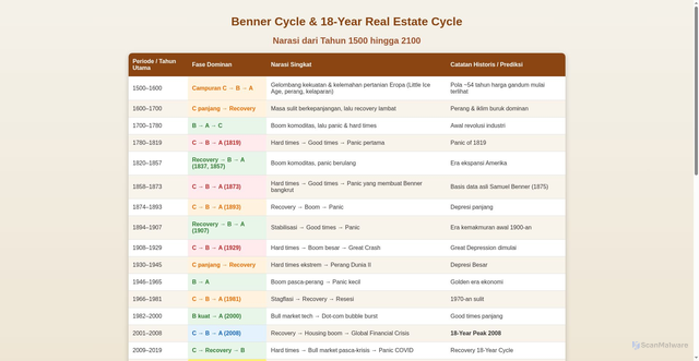 Security scan screenshot of https://cycle15002100-a6sqore5v6.edgeone.app/