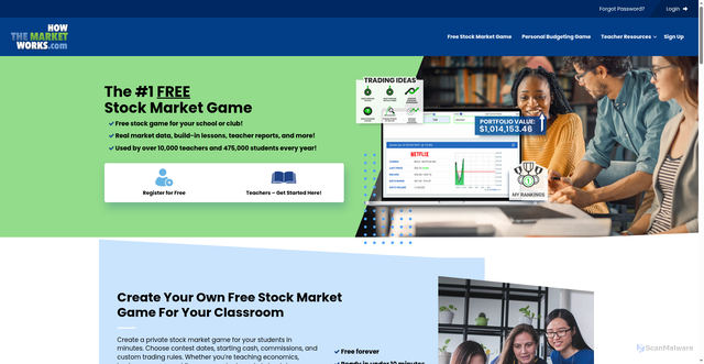 Security scan screenshot of https://howthemarketworks.com