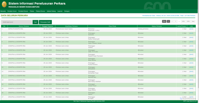 Security scan screenshot of https://sipp.pn-rangkasbitung.go.id