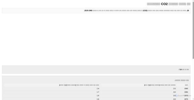 Security scan screenshot of https://indirect-lavender-oh7rt4oyik-j9vlqf3vft.edgeone.app/