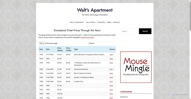 Security scan screenshot of https://www.waltsapartment.com/disneyland-ticket-prices-through-the-years/